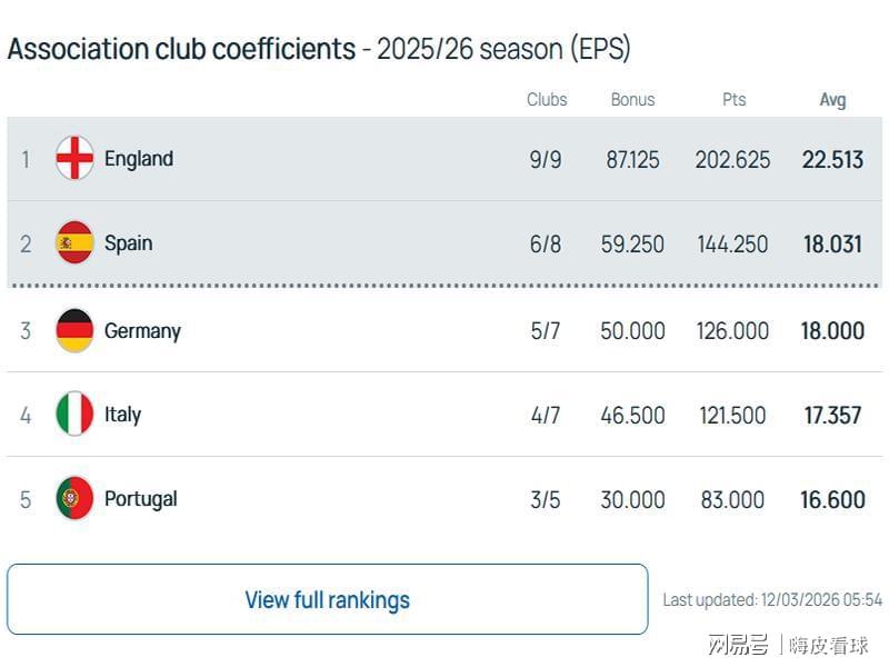 开云体育下载-曼联悬了？英超一夜变天，第五名还能参加欧冠吗？