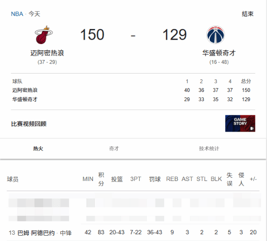 kaiyun体育-科比单场81分记录被打破！热火名宿单场暴砍83分